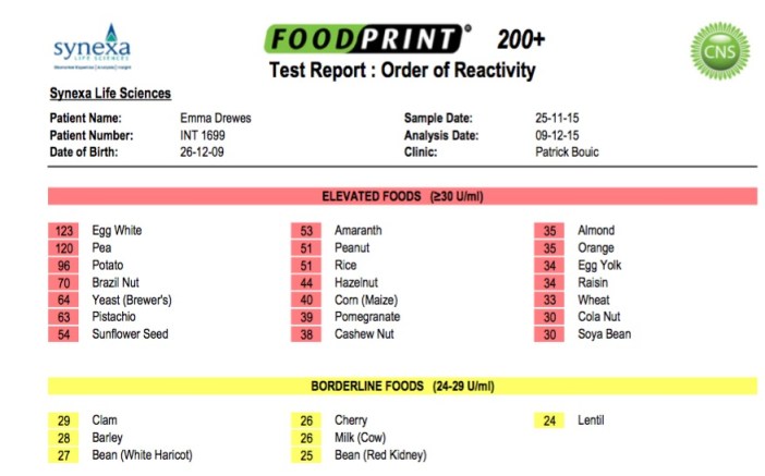food-intollerances-emma